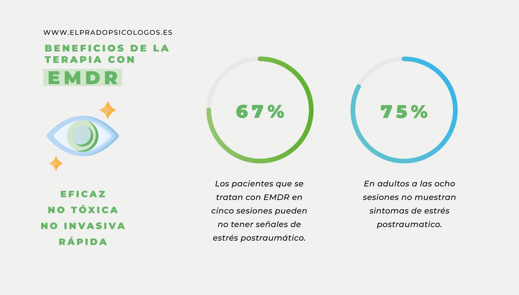 tratamiento con EMDR